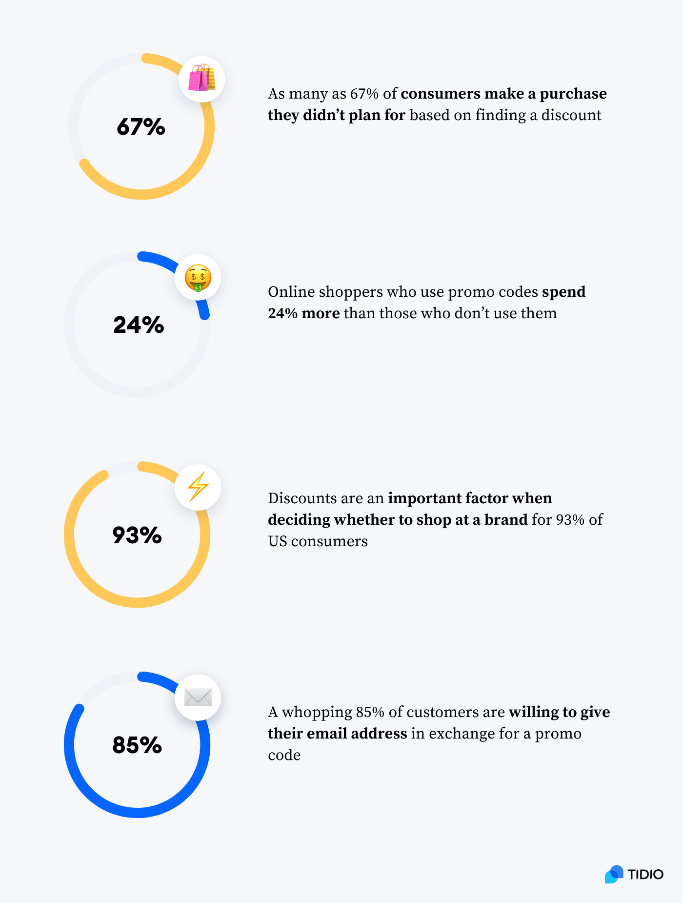 Krijg 10% korting op je eerste aankoop.